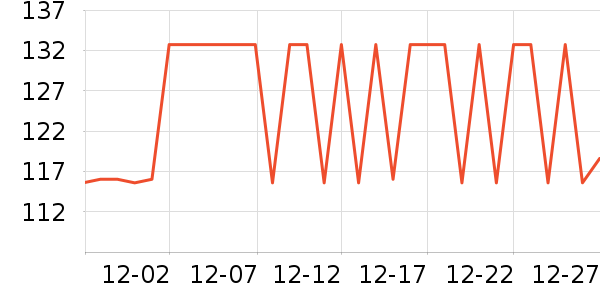 ����ֵ����г���/�����ʷ�۸�