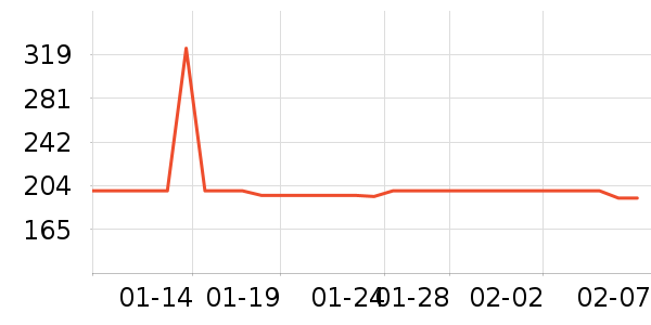 ������è��ҽ�Ʊ�����ʷ�۸�