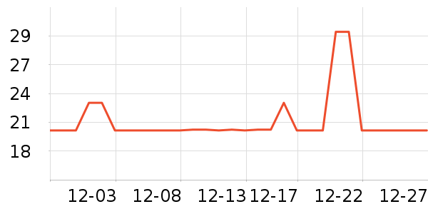 �׻Ա���/������ʷ�۸�