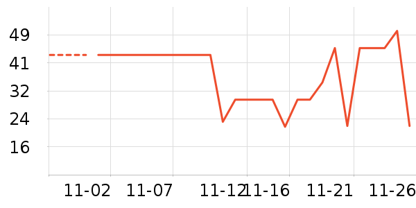 �ƶ�����ʷ�۸�