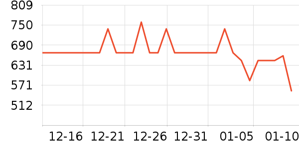 �������ն���ʷ�۸�