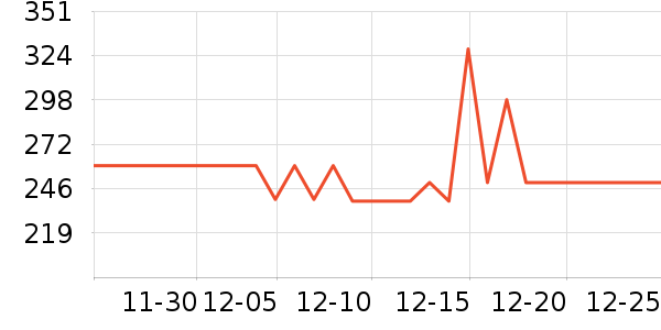 ���ʿ���Leskon)���׷�/��������ʷ�۸�