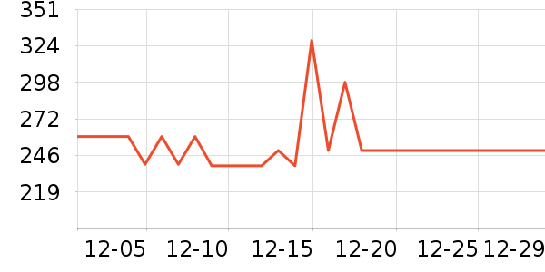���ʿ���Leskon)���׷�/��������ʷ�۸�