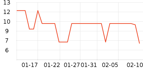 ������Դ����ˮ����ʷ�۸�