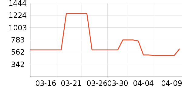 ���µ緹����ʷ�۸�