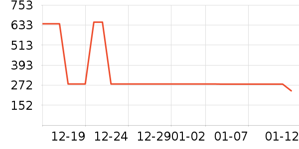 ����ñ��/Χ��/������װ��ʷ�۸�