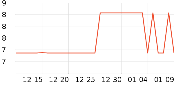 Ӣ�۱�����ʷ�۸�