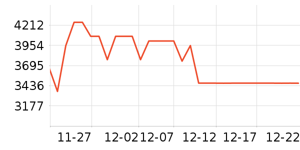 ��������/�����ʷ�۸�