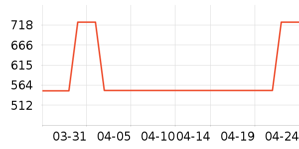 ʱ������/����/������ʷ�۸�