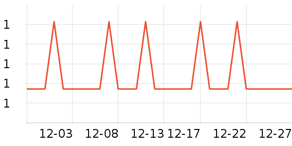 �Ź�������ʷ�۸�