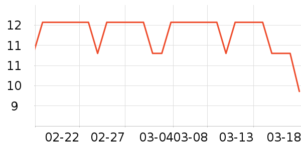 ȸ�������̷���ʷ�۸�