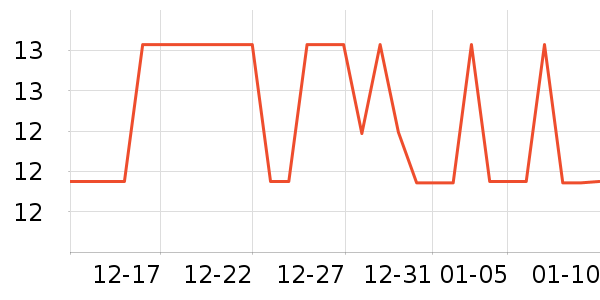 ȸ�������̷���ʷ�۸�