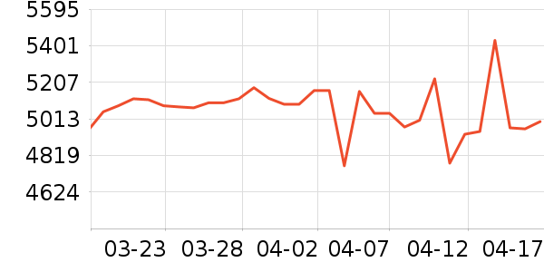 �������ƽ�����/����/������ʷ�۸�