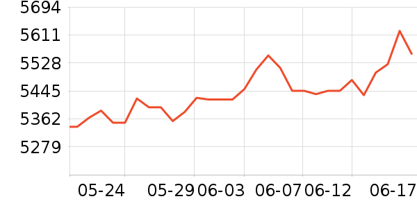 �������ƽ�����/����/������ʷ�۸�