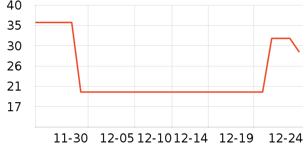 ��һ�������ʷ�۸�