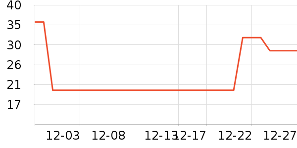 ��һ�������ʷ�۸�