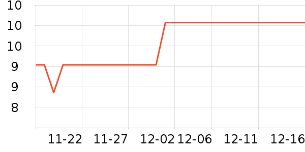 �ѽ�ʿ������ʷ�۸�