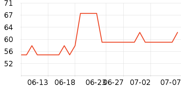 Luigi Bormioli�ƺ�/�Ʊ�/�ƾ���ʷ�۸�