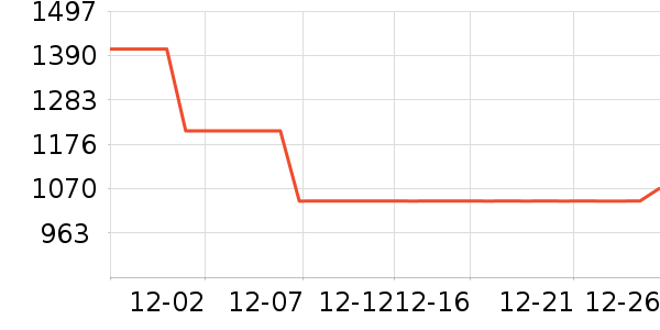 ȫ�Ѵ�����ʷ�۸�