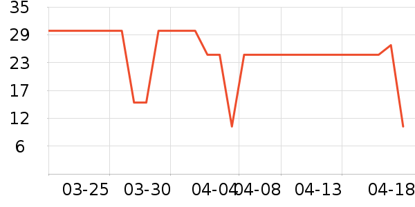 Ӣ���׷�/�׺�/������ʷ�۸�