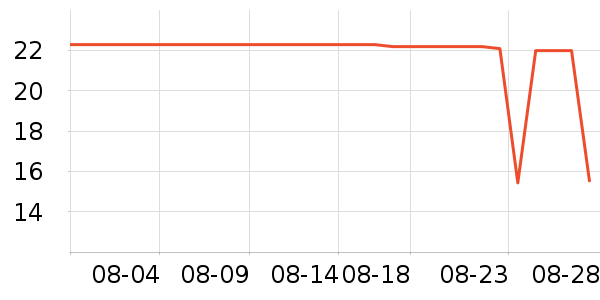 ƥ���˶�ë����ʷ�۸�