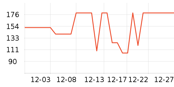 ���Ƕ����˶�Ь��ʷ�۸�