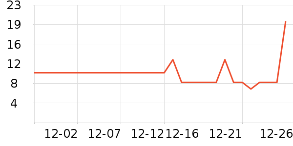 �ֻ������/��������ʷ�۸�