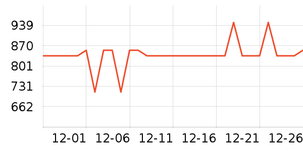 SIDANDA��о/����/��ͷ��ʷ�۸�