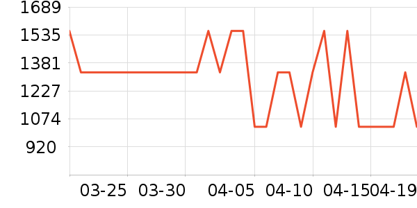 ȫ�Ѳ輸��ʷ�۸�