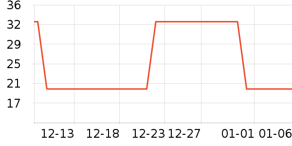 ʪ����ʷ�۸�