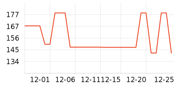 361���˶�װ��ʷ�۸�