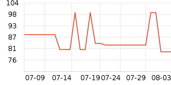 361���˶�Ь��ʷ�۸�