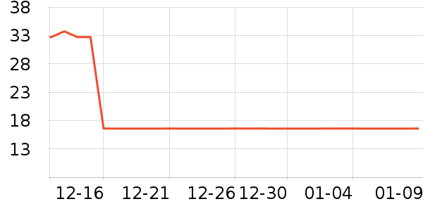 �����˳���������Ʒ��ʷ�۸�