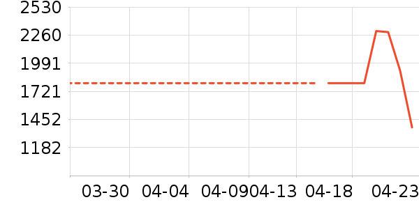 �յ���ʷ�۸�