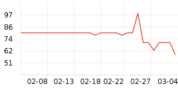 DAISY BEAUTYʱ�н�ָ/������ʷ�۸�