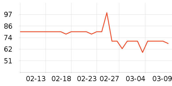 DAISY BEAUTYʱ�н�ָ/������ʷ�۸�