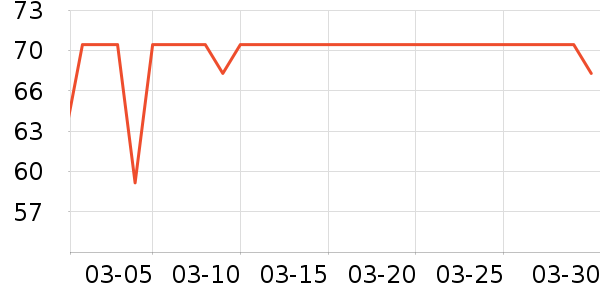 DAISY BEAUTYʱ�н�ָ/������ʷ�۸�