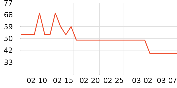 �����ܽ�����/����ѧ�������ʷ�۸�