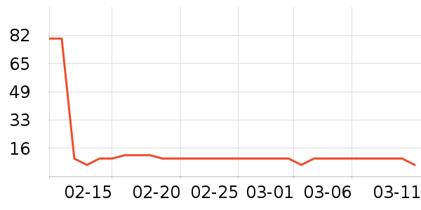 �ſ��������/ϴ������ʷ�۸�