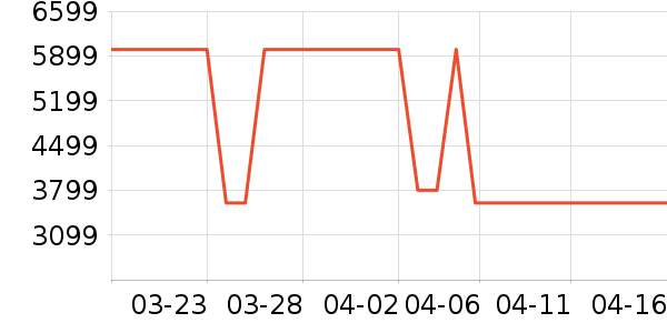 �ϰ�΢����һ���/����¯��ʷ�۸�