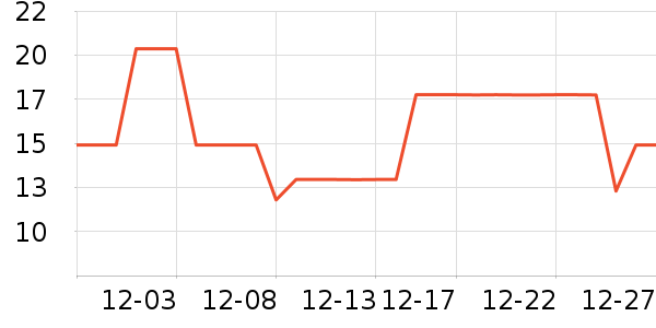 �����������������ʷ�۸�