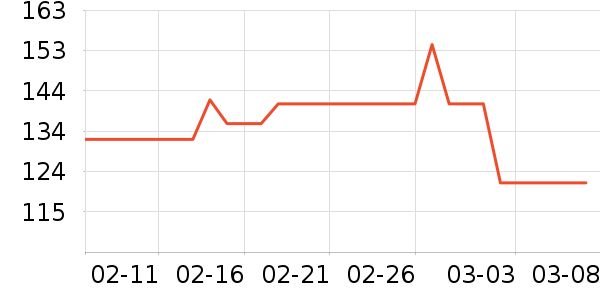 ���ݱ�������������ʷ�۸�