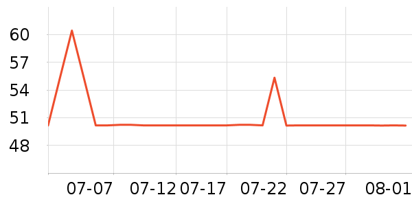 ����ʪ����ʷ�۸�