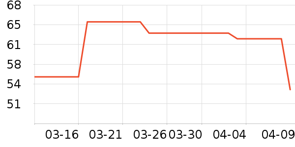 CANMAKE��Ӱ��ʷ�۸�