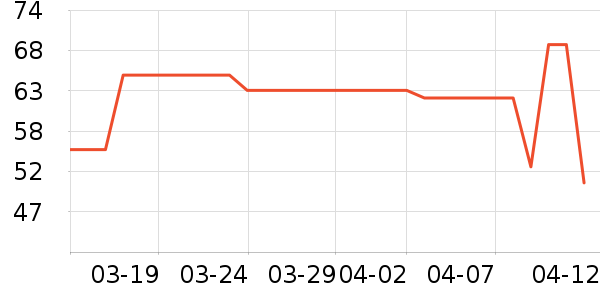 CANMAKE��Ӱ��ʷ�۸�