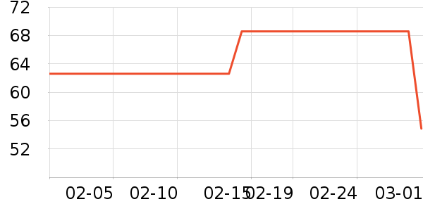 CANMAKE��Ӱ��ʷ�۸�