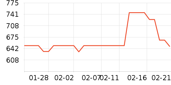 ����è����������ʷ�۸�