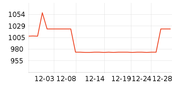 ܰ����������ʷ�۸�