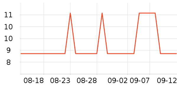 �軨����������ʷ�۸�