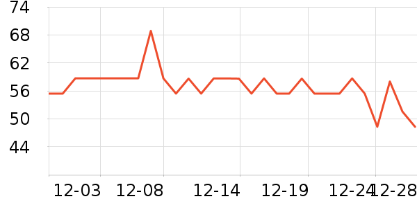 �ǵ��˶�����ʷ�۸�